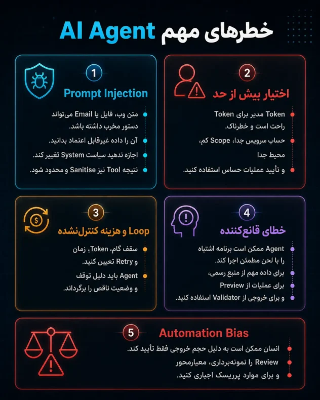 خطر های ایجنت هوش مصنوعی